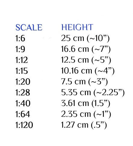 Model horse scales - the true way to scale a model so it is correct.